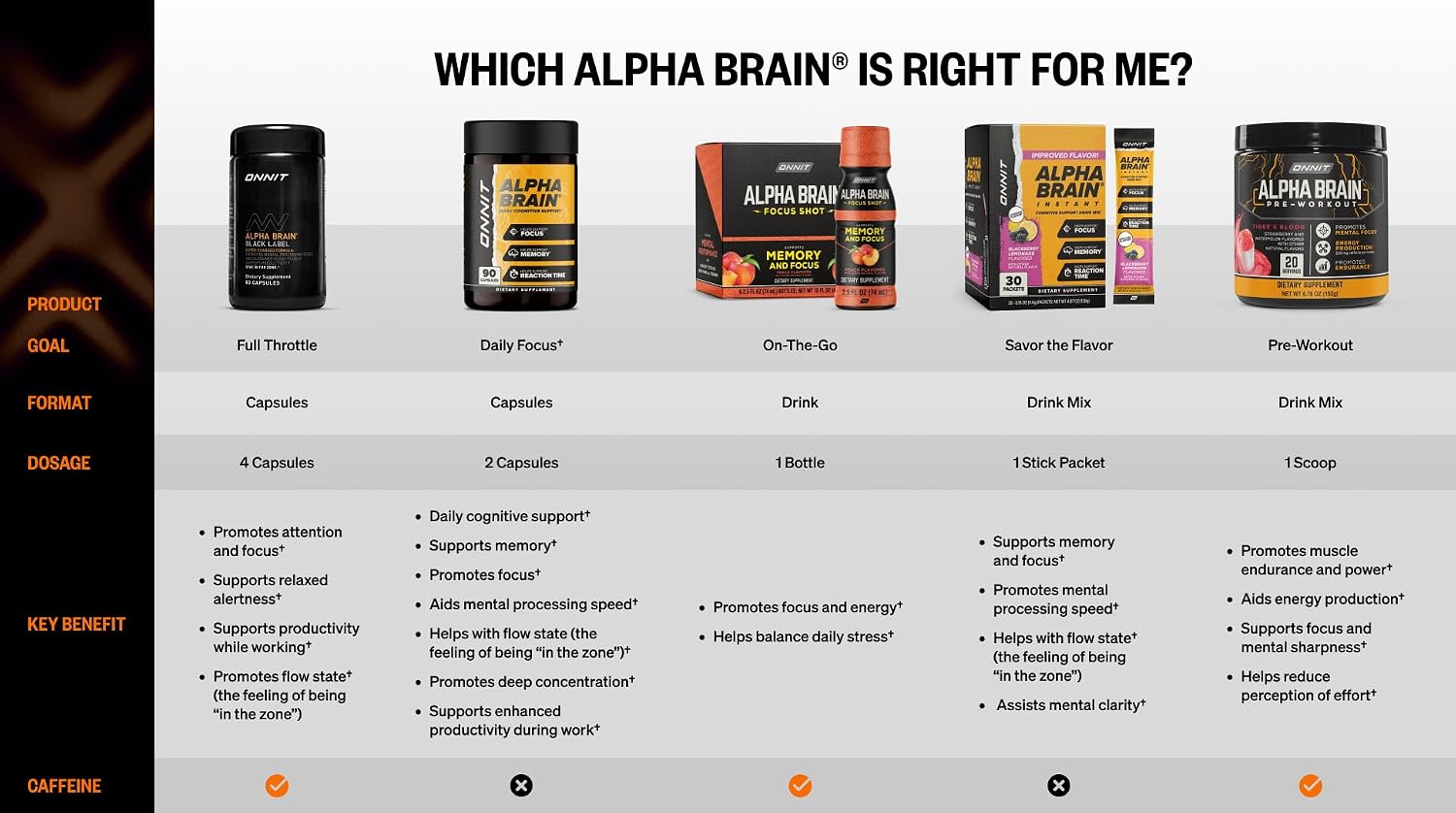 ONNIT Alpha Brain Black Label Capsules - Cognitive Support with Citicoline, Lion's Mane and Lutein (80 Capsules) - görsel 8