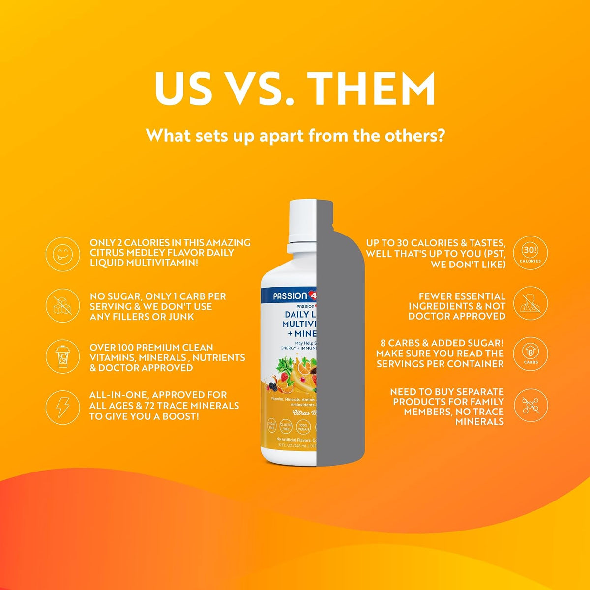 Passion 4 Life Daily Liquid Multivitamin + Minerals - görsel 5
