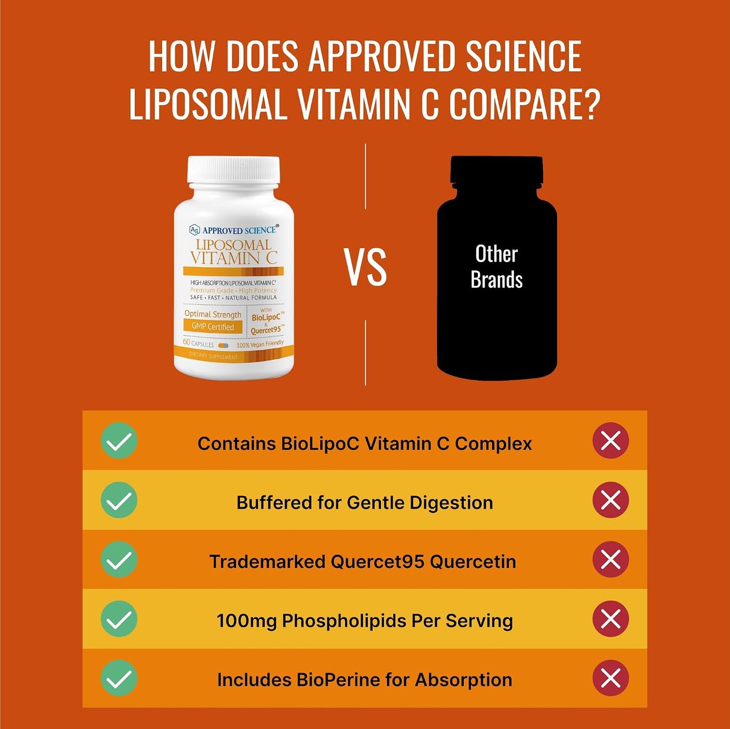 Approved Science Liposomal Vitamin C with Quercetin – 1100 mg – 60 Capsules - görsel 5
