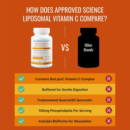 Approved Science Liposomal Vitamin C with Quercetin, 1100 mg, 180 Capsules