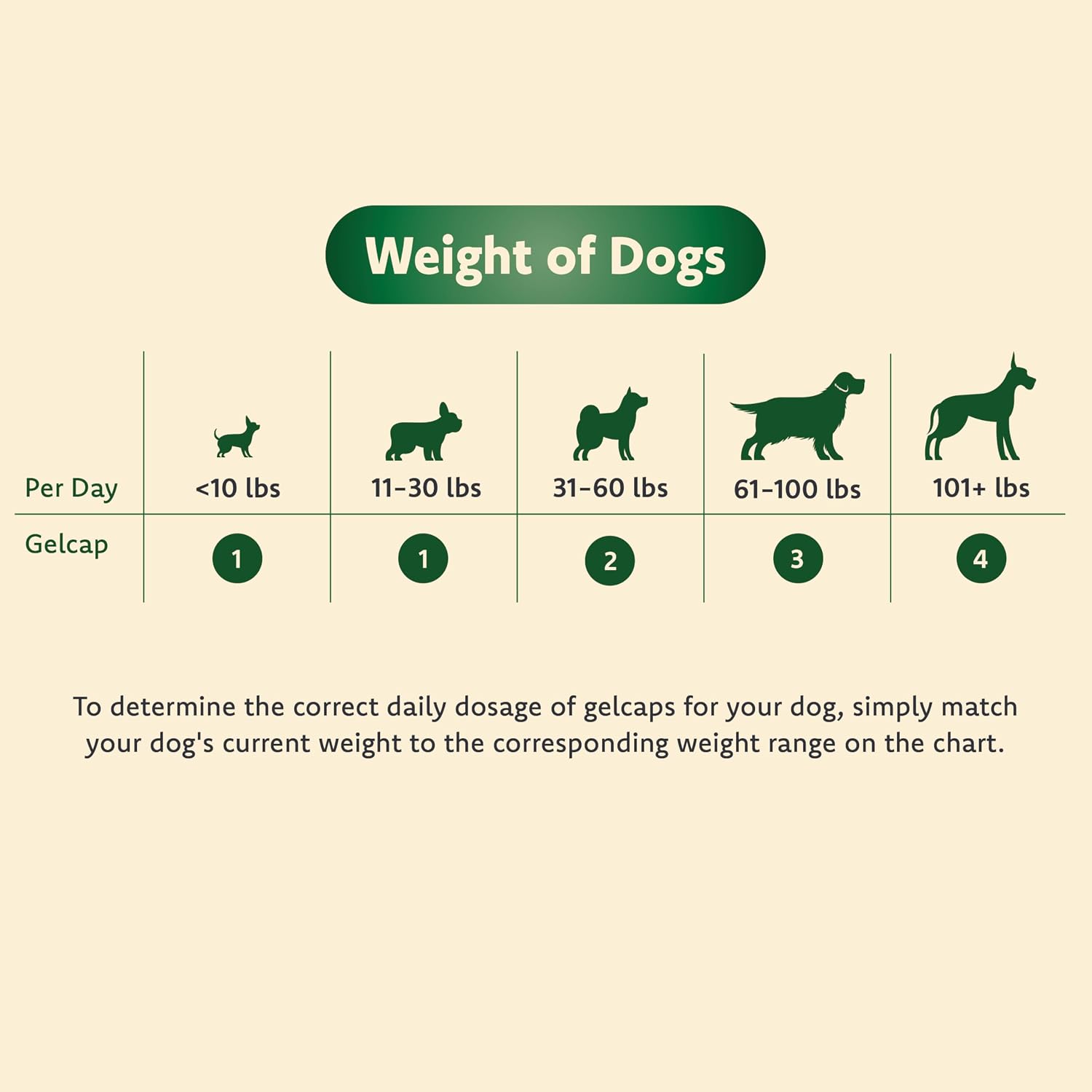 Ocu-GLO Canine Vision Supplement for Small Dogs 4.5 kg and Under (90 Liquid Gel Capsules) - görsel 7