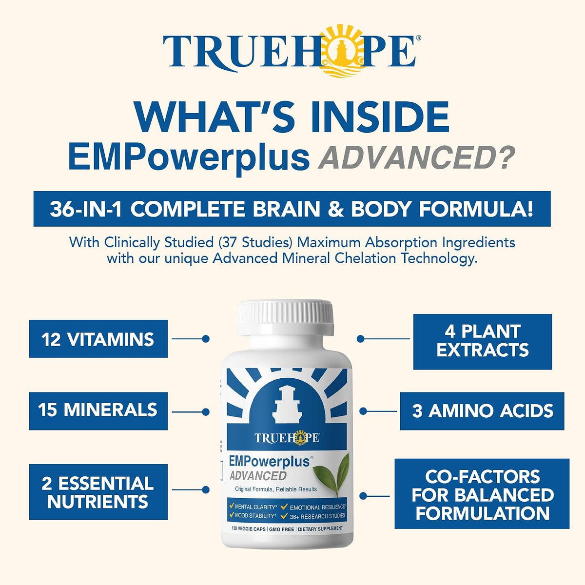 Truehope EMPowerplus Advanced Multivitamin for Women & Men - Broad-Spectrum Multivitamins & Chelated Minerals, 30-Day Supply - görsel 6