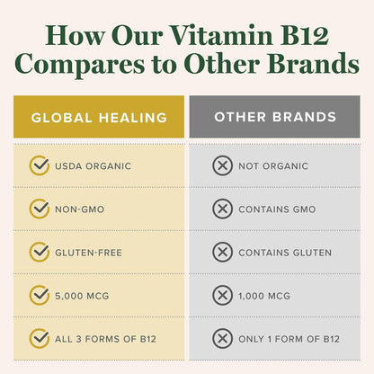 Global Healing Centre - Vitamin B12 Sublingual 5000 mcg Organic Liquid Supplement