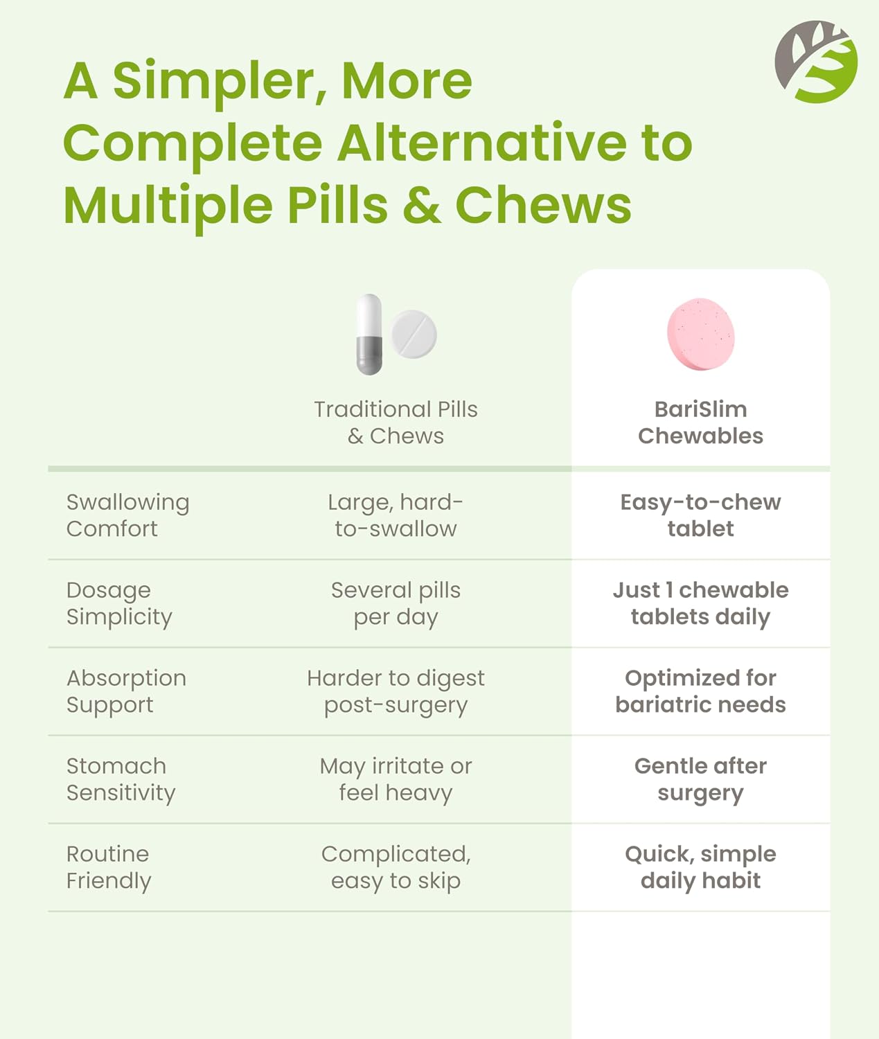 BariSlim Vitamin B12 Plus Chewable Tablets - Bariatric Formulated, Cherry Flavour - görsel 8