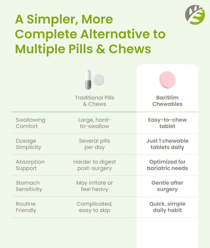 BariSlim Vitamin B12 Plus Chewable Tablets - Bariatric Formulated, Cherry Flavour