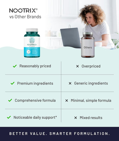 Nootrix Brain Plus – Nootropic Supplement for Memory and Focus (15 Day Supply)