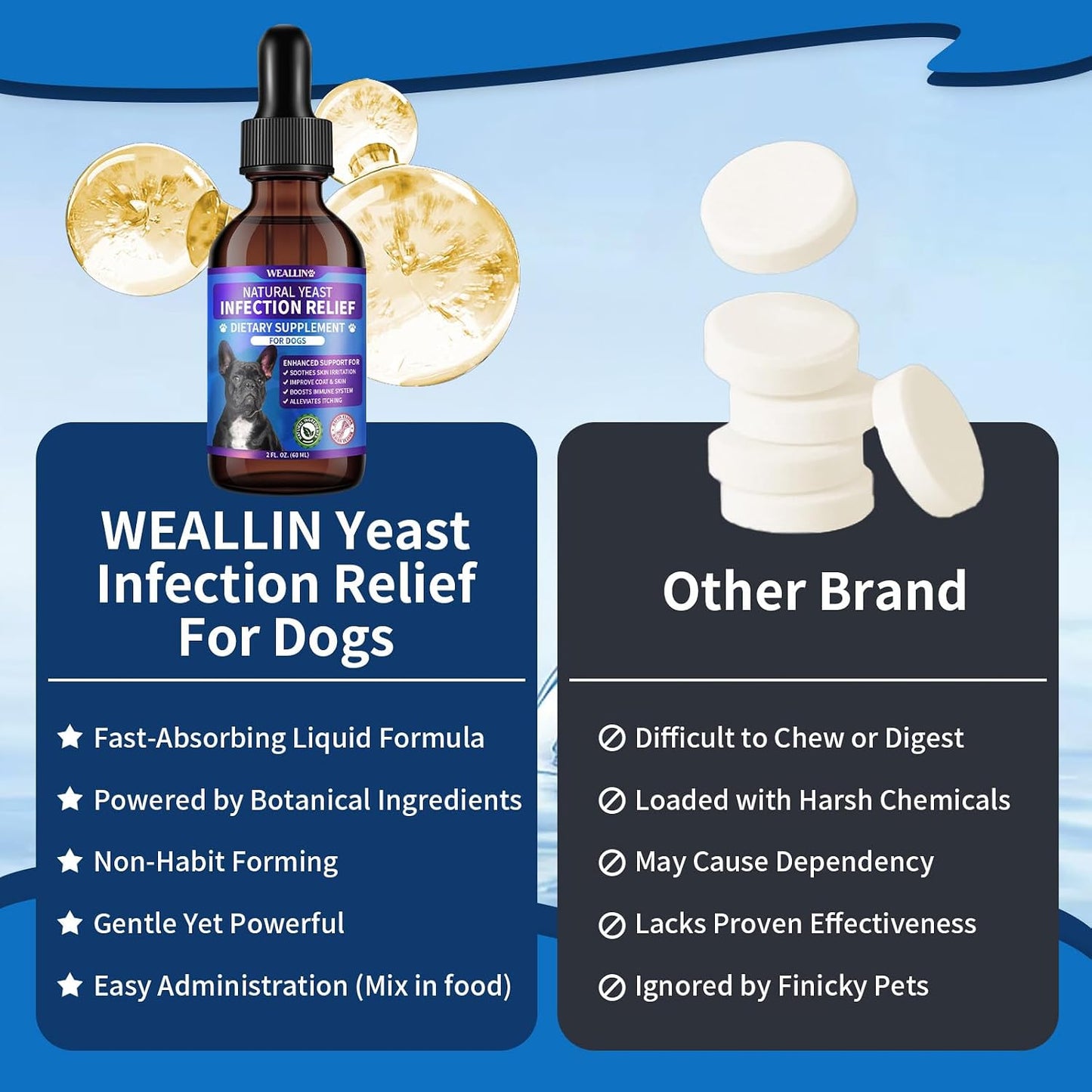 WEALLIN Natural Yeast Infection Treatment for Dogs - Probiotic-Powered Drops with 8-Herbal Blend, Bacon-Flavoured Oral Supplement for Skin, Ears, and Allergy Relief - görsel 6