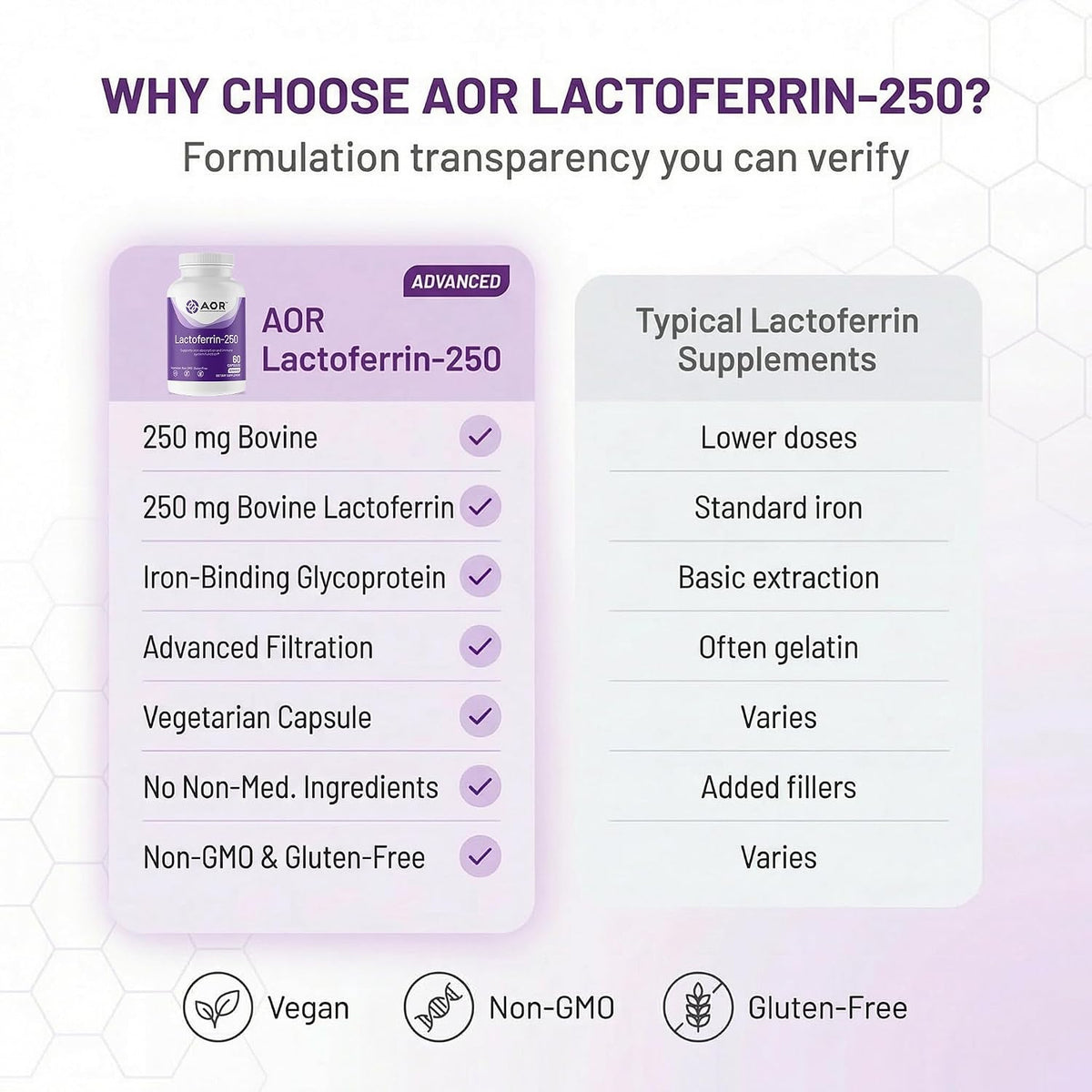 AOR Lactoferrin 250mg, 60 Vegetarian Capsules - görsel 7