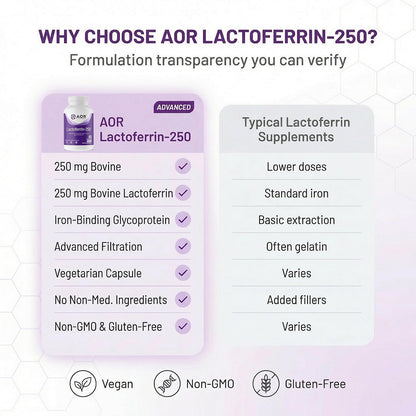 AOR Lactoferrin 250mg, 60 Vegetarian Capsules
