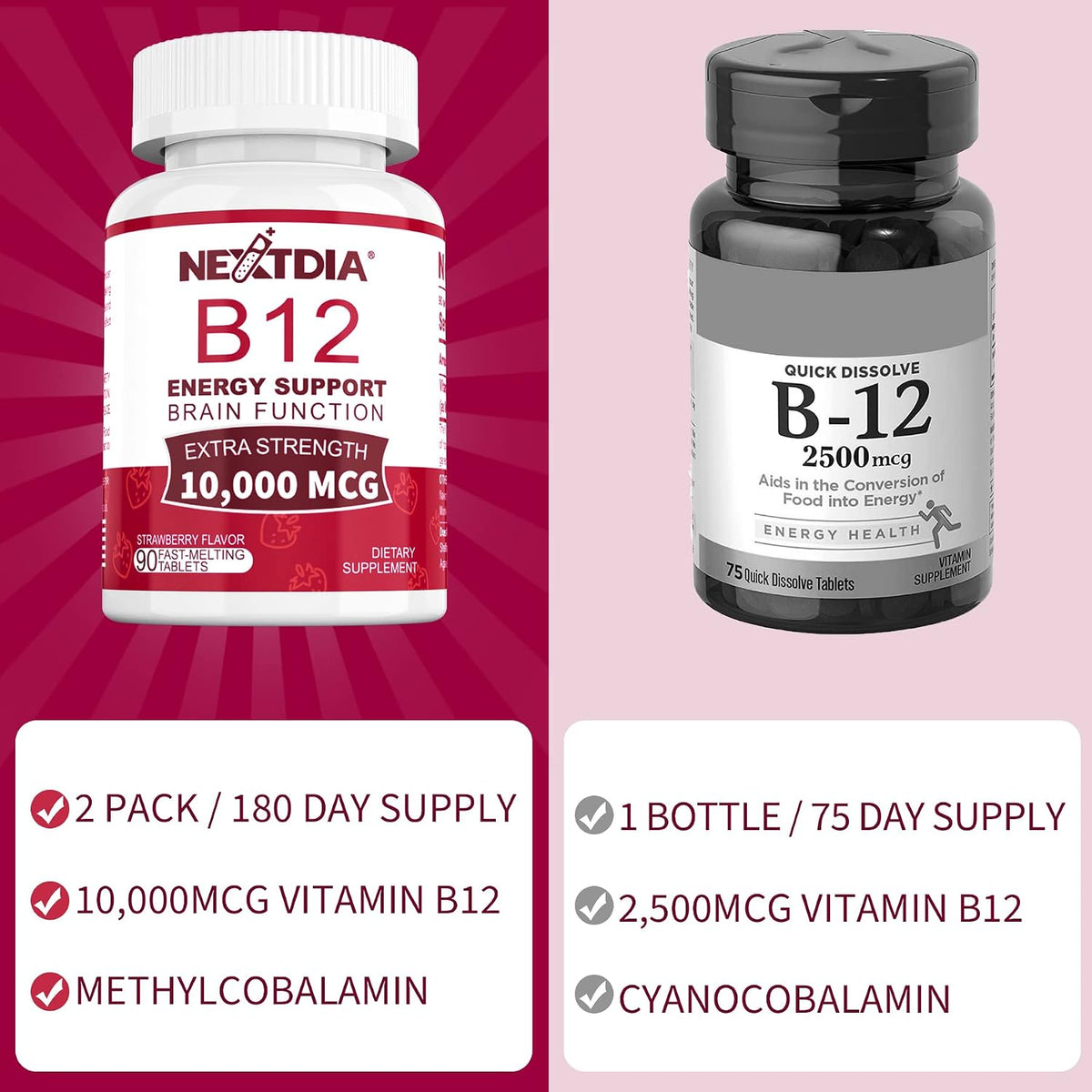 Methylated Vitamin B12 10,000 mcg Sublingual Tablets – Natural Strawberry Flavour, 180 Count - görsel 7