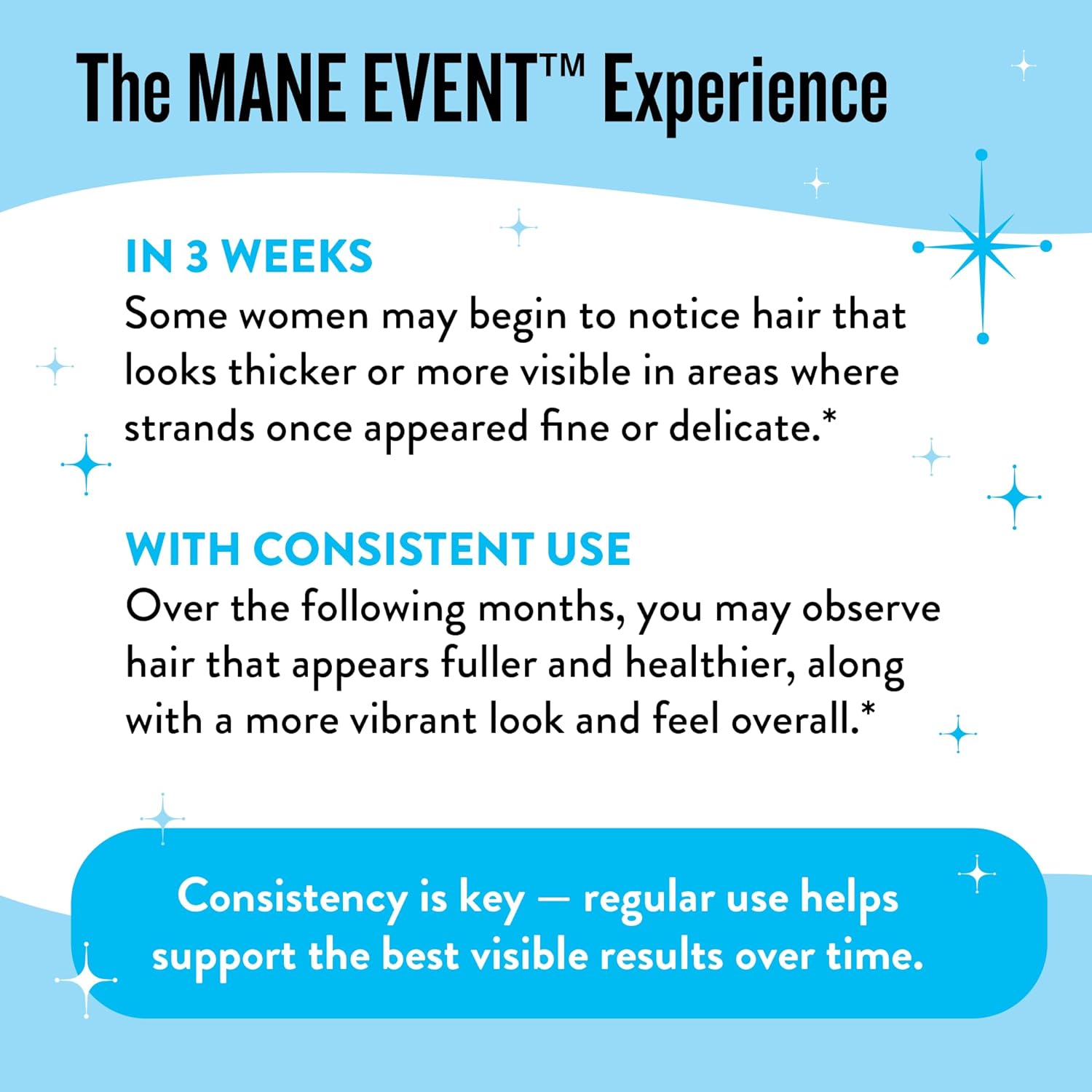 Legendairy Milk Hair Growth Vitamins for Women – Mane Event™ with Biotin, Collagen & Lustriva - görsel 3
