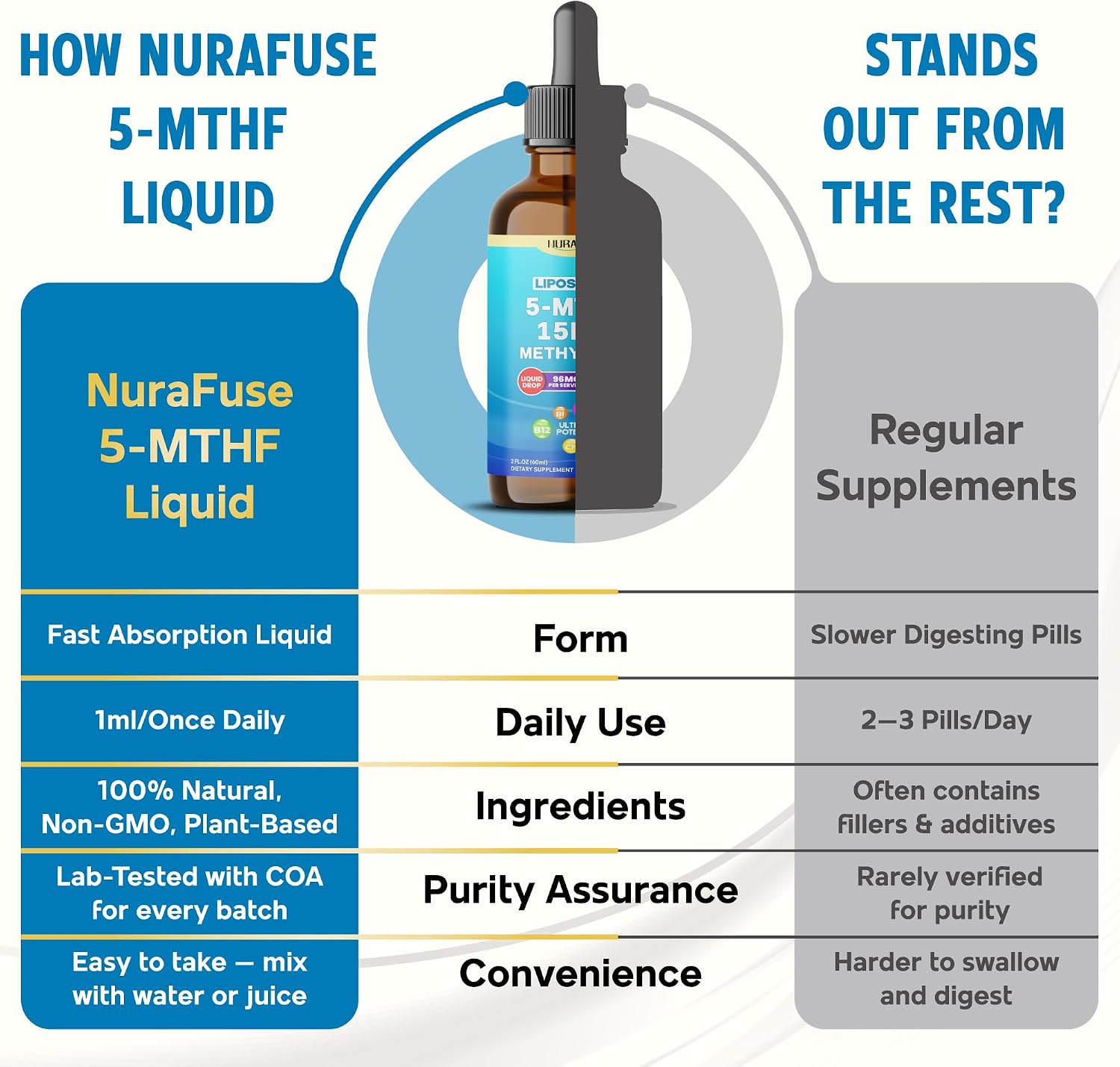 Liposomal 5-MTHF 15mg & Methyl B12 Liquid Drops – 96mg per Serving, Ultra Potent, Raspberry Flavour – 60ml - görsel 7