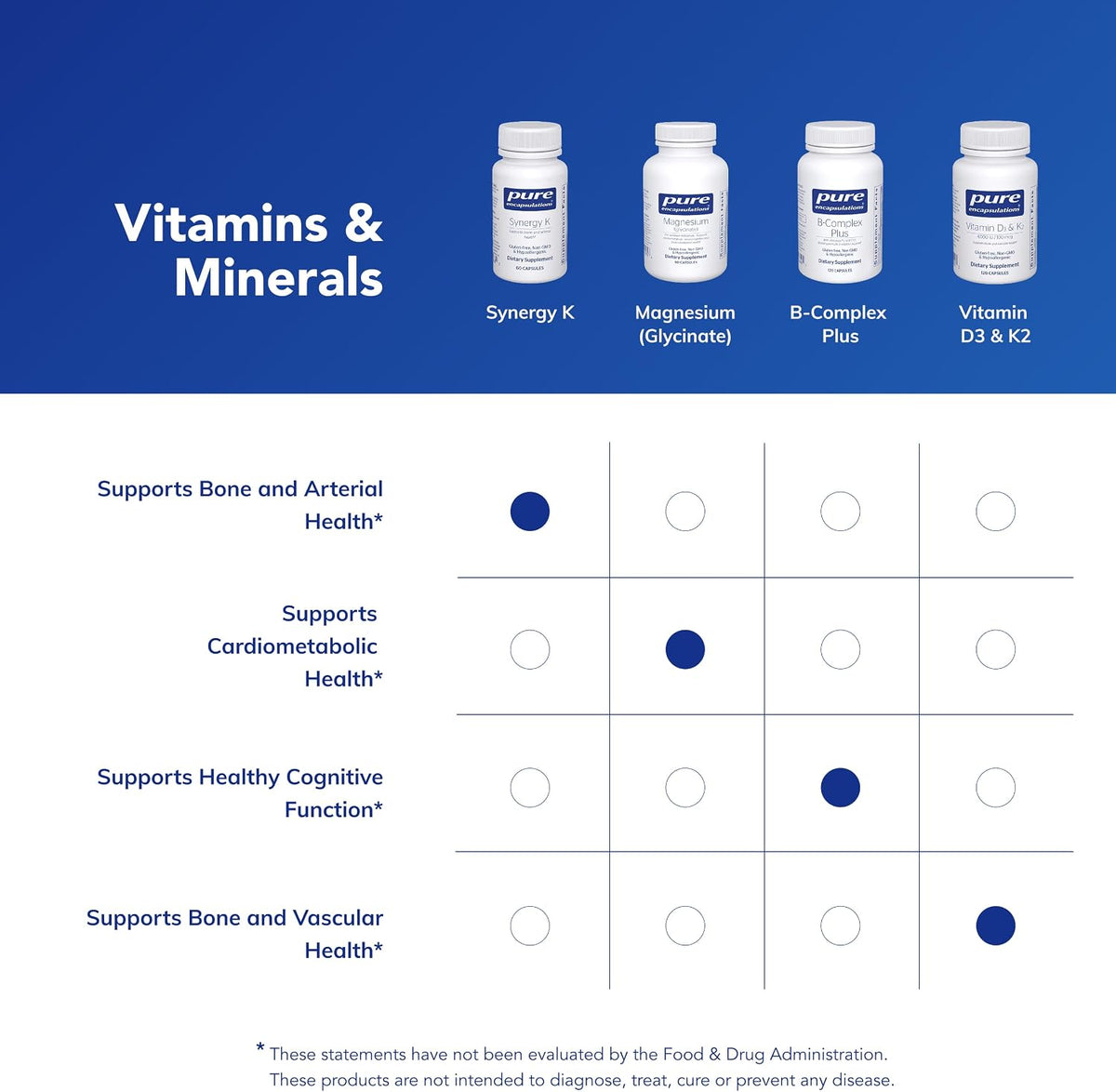 Pure Encapsulations Synergy K - Vitamin K1, K2 & D3 - 60 Capsules - görsel 6