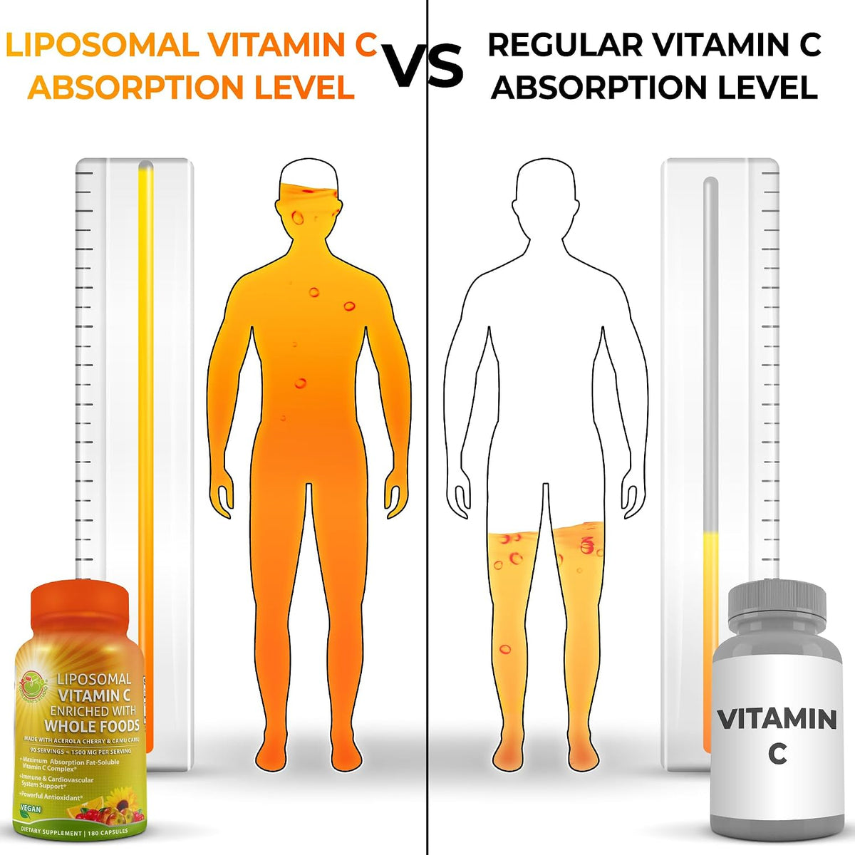 SUPPLEMENTS STUDIO Liposomal Vitamin C Capsules – 1500mg with Organic Acerola & Camu Camu – 180 Capsules – Image 3