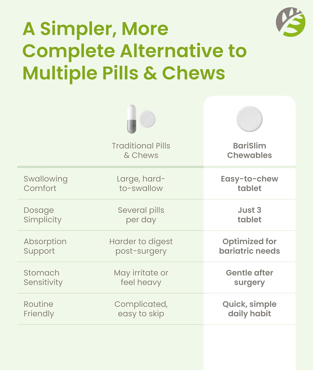 BariSlim Complete Chewable Bariatric Multivitamin Tablets - 45 mg Iron - Mixed Berry - 90 Tablets - görsel 8