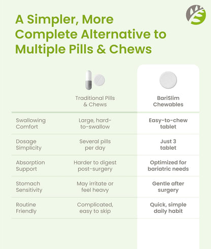 BariSlim Complete Chewable Bariatric Multivitamin Tablets - 45 mg Iron - Mixed Berry - 90 Tablets