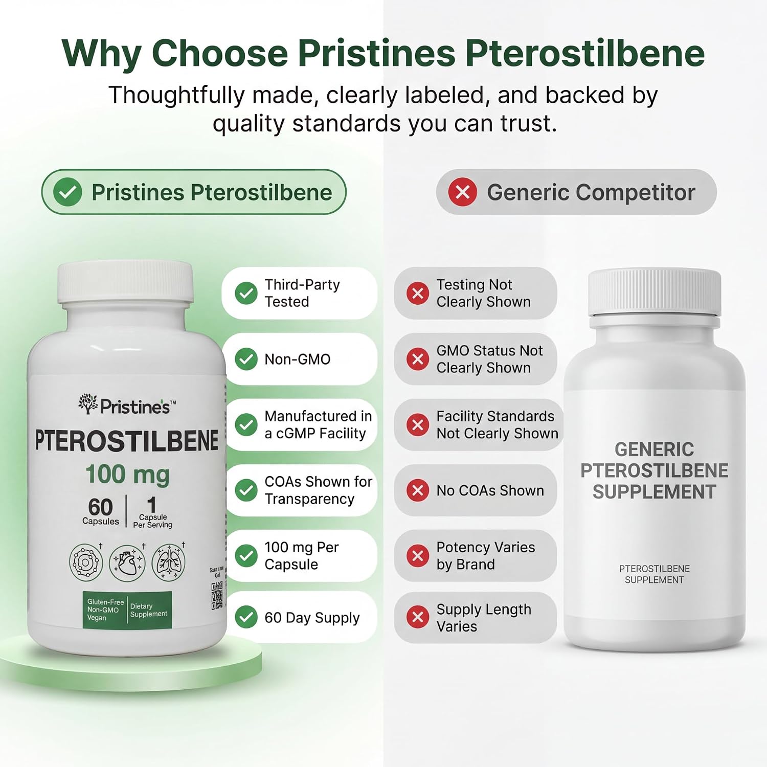 PRISTINE'S Pterostilbene 100mg Anti Ageing Supplement Capsules - 60 Day Supply - görsel 6