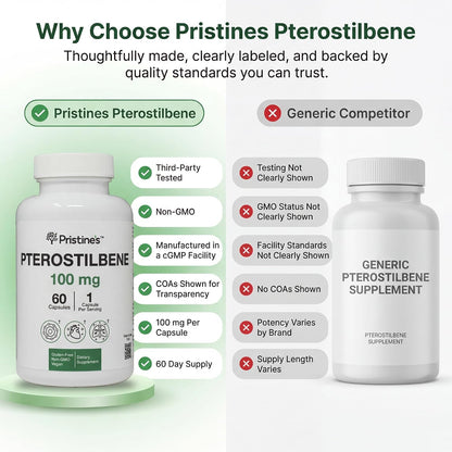 PRISTINE'S Pterostilbene 100mg Anti Ageing Supplement Capsules - 60 Day Supply