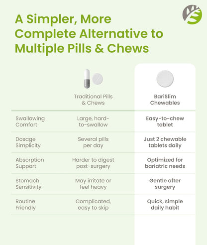 BariSlim Advanced Chewable Bariatric Multivitamin Tablets - Orange (60 Tablets)