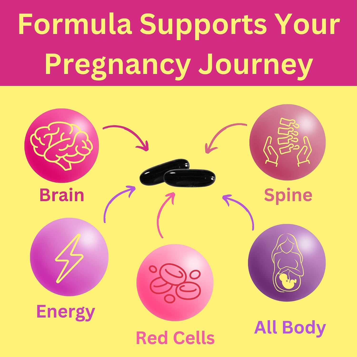 Greenfield Nutritions Halal Prenatal Vitamins with DHA and Folic Acid - 90 Liquid Soft gel capsule Capsules - görsel 3