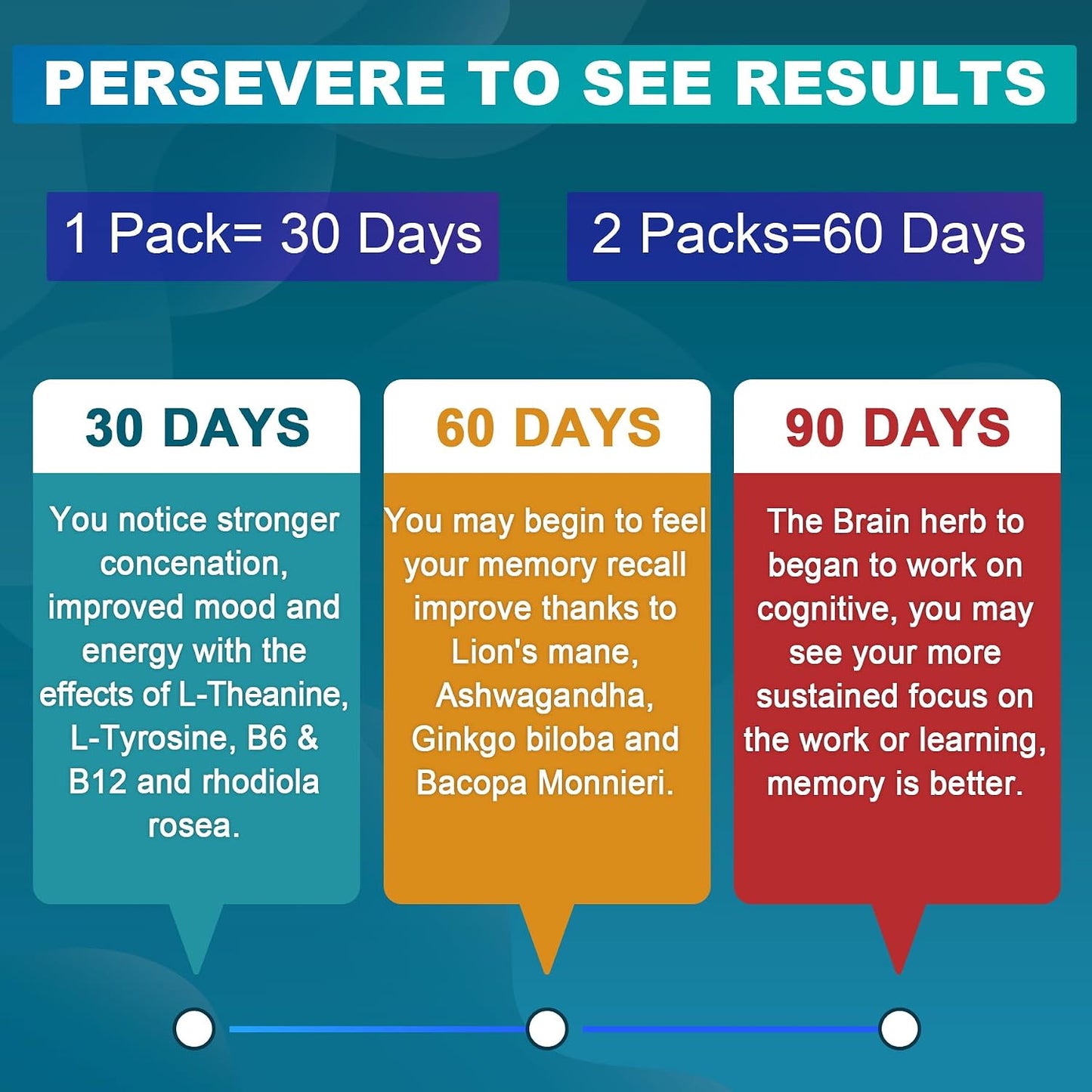 NEVISS Sugar-Free L-Tyrosine Gummies - L-Theanine, B6, B12 & Brain Herbs for Focus - görsel 5