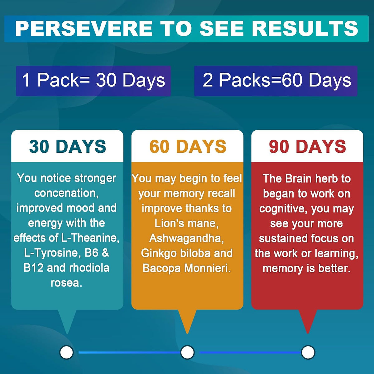 NEVISS Sugar-Free L-Tyrosine Gummies - L-Theanine, B6, B12 & Brain Herbs for Focus - görsel 5