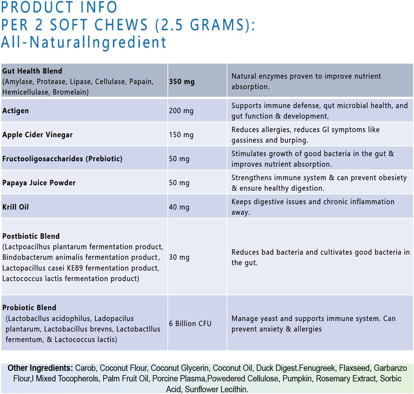 Probiotics for Dogs 200 Chews - Enzymes and Gut Support with Papaya, Pumpkin, and Krill Oil - Vet Approved - görsel 4