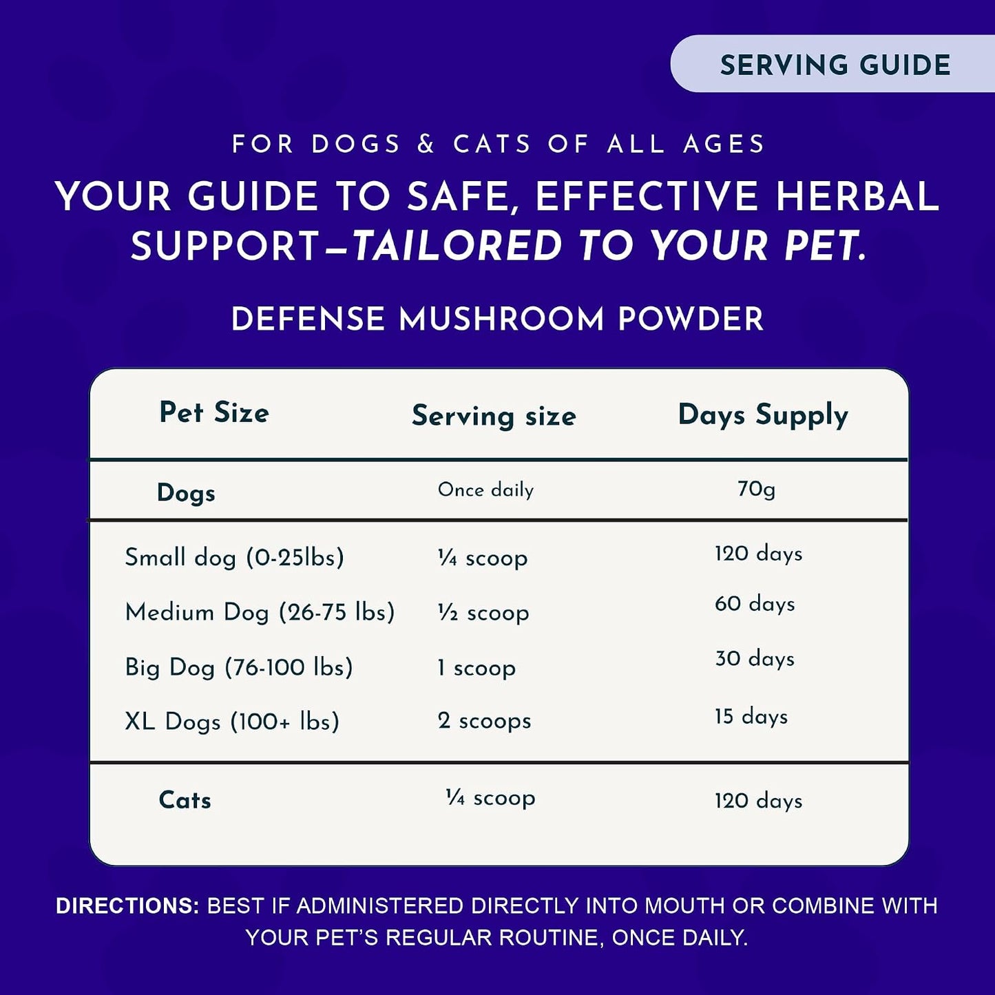 MUSHROOM DEFENCE Supplement for Dogs & Cats - Critical Immune Defence, Reishi, Maitake, Cordyceps, Mushroom Powder Extract - 70 g (Pack of 1) - görsel 5