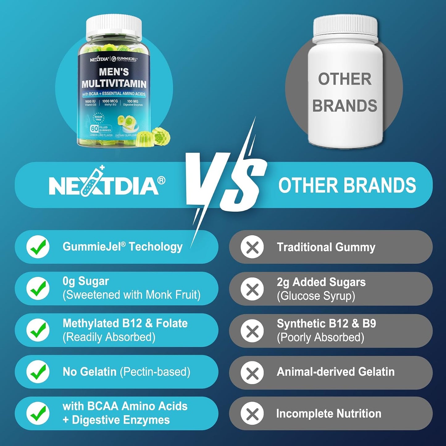 Nextdia Methylated Multivitamin for Men Gummies - 2 Pack - görsel 8
