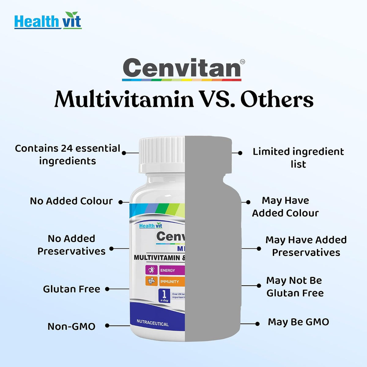 Healthvit Cenvitan Men Multivitamins and Multiminerals Tablets – 60 Count - görsel 5