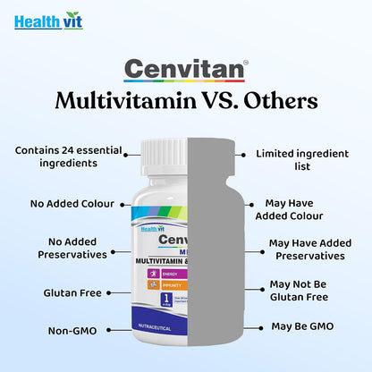 Healthvit Cenvitan Men Multivitamins and Multiminerals Tablets – 60 Count