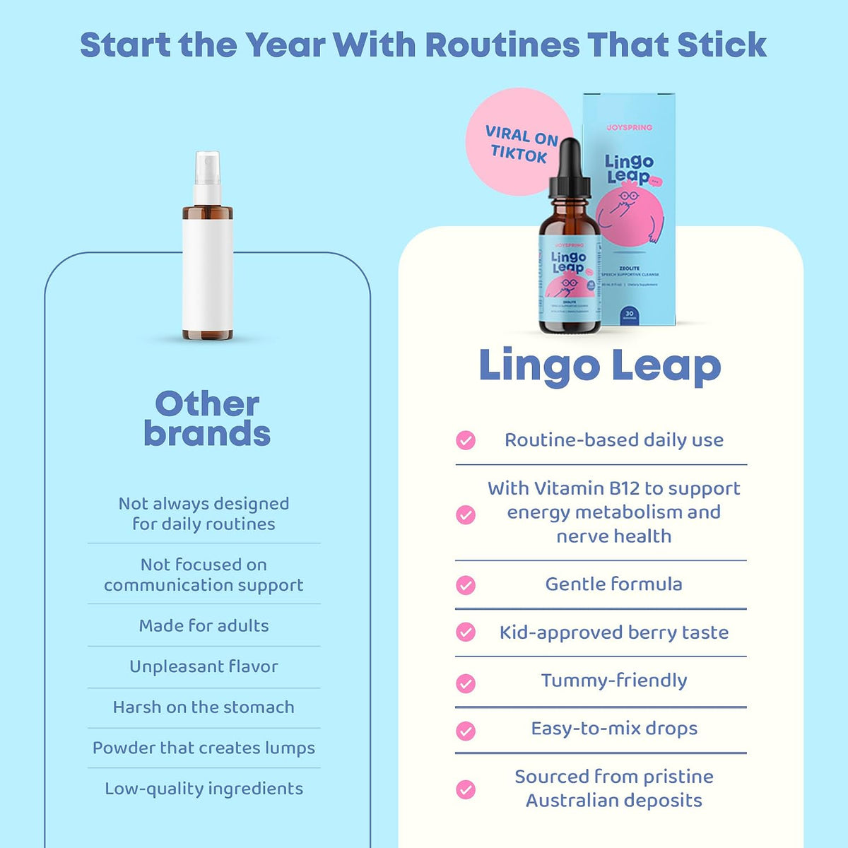JoySpring LingoLeap – Liquid Kids Formula with Zeolite Clinoptilolite, Methylated B12 and Vitamin D3 - görsel 8