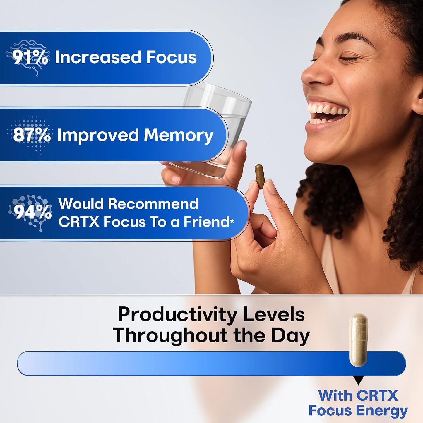 CRTX Nutrition Focus – Nootropic Brain Supplement with Alpha-GPC, Lion's Mane, Rhodiola 10:1 – 90 Capsules - görsel 8