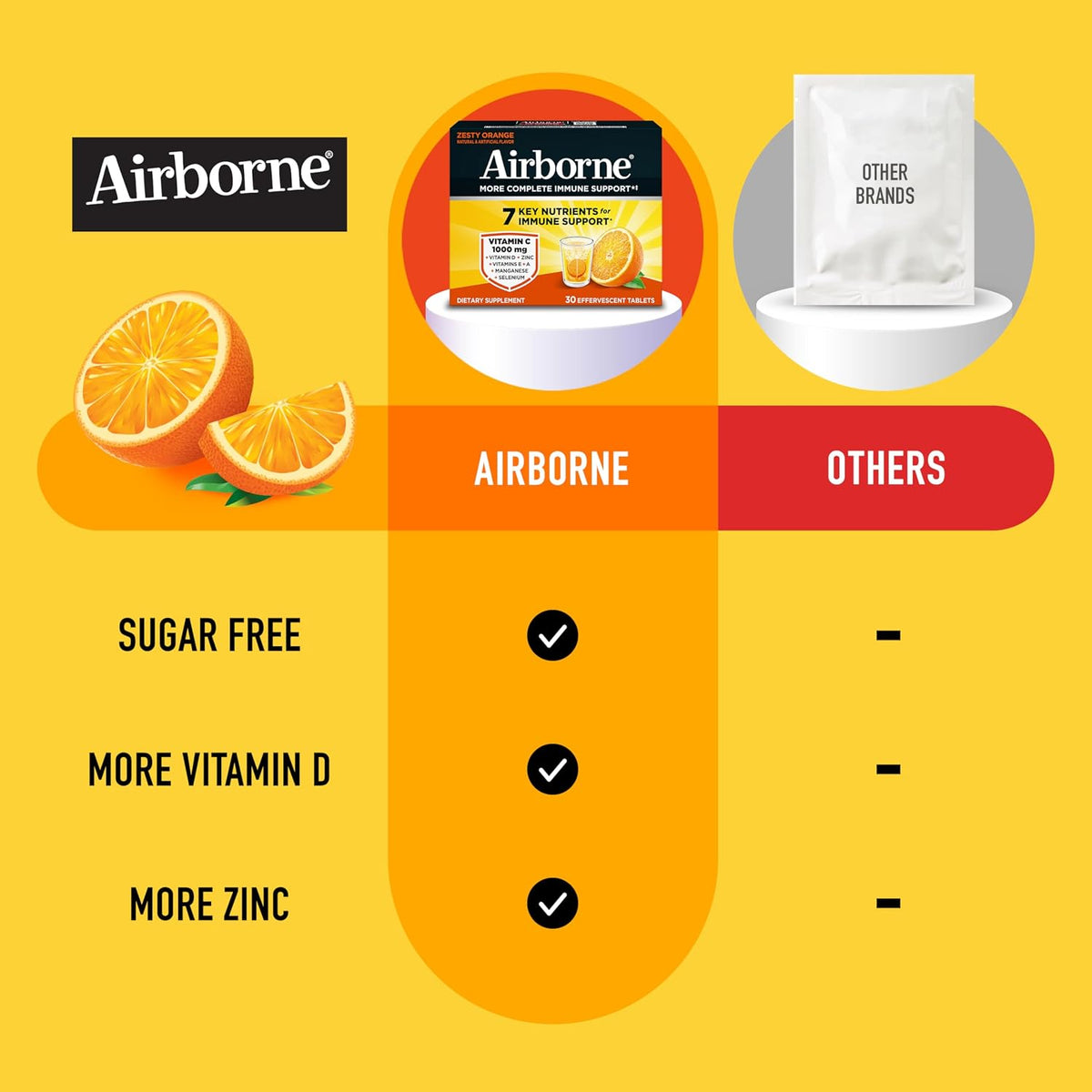 Airborne Immune Support Effervescent Tablets, Zesty Orange Flavour - 30ct with 1000mg Vitamin C + Vitamins A, D, E, Zinc, Selenium, Manganese & Herbal Blend - Sugar‑Free, Gluten‑Free - görsel 5