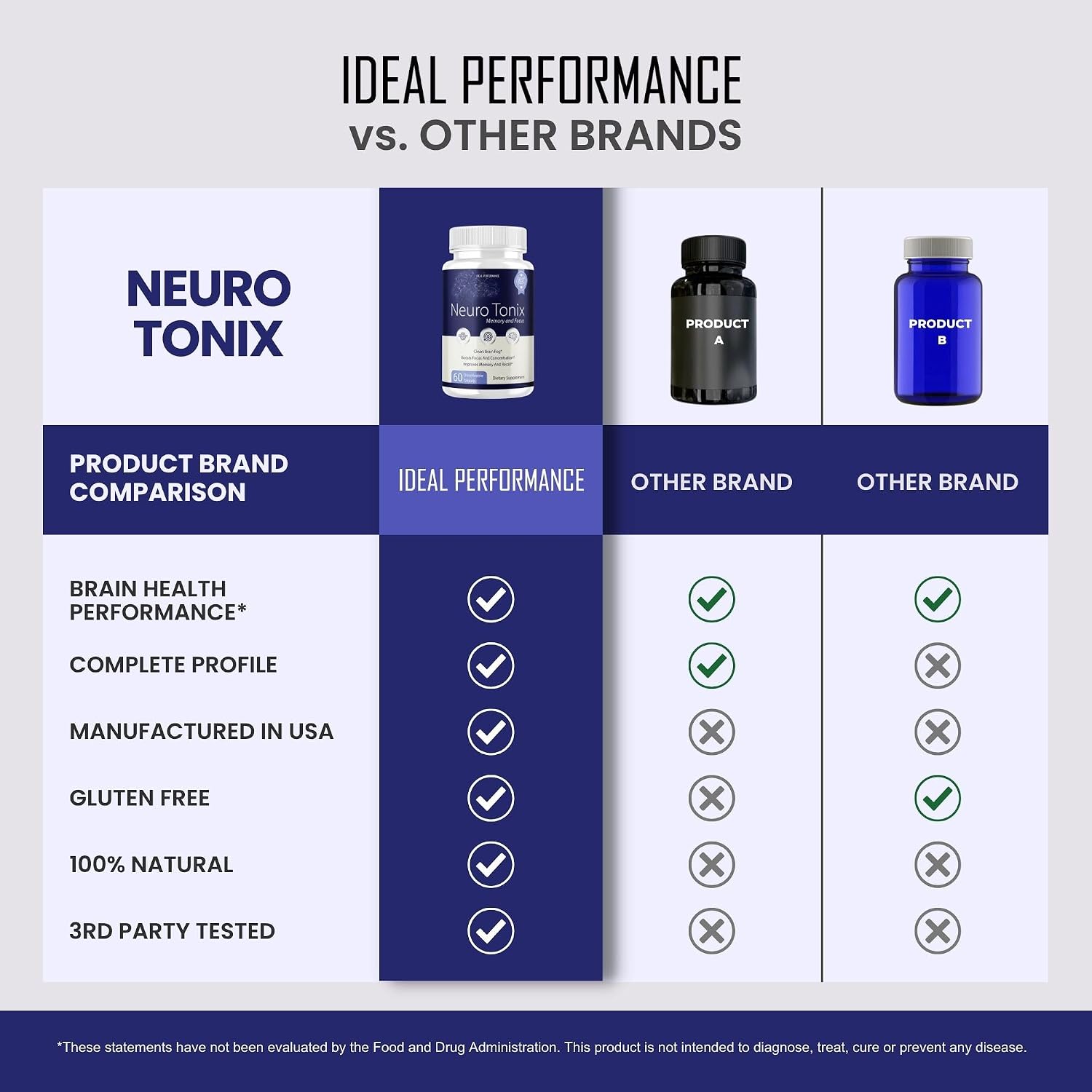 Neurotonix Memory Supplement – Brain Focus and Memory Support, 300 Capsules (5-Pack) - görsel 7