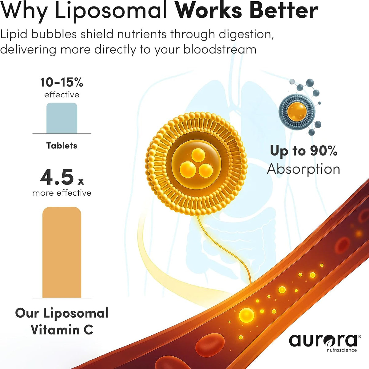 Aurora Nutrascience Nano-Pack Liposomal Vitamin C Powder Drink Mix - 3000 mg, Orange, 30 Sachets - görsel 4