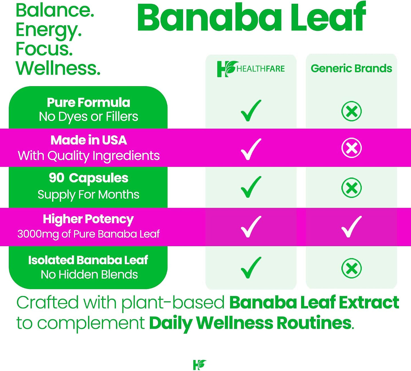 Healthfare Banaba Leaf Extract Capsules 3000mg | 90 Vegan Pills | Standardised with Corosolic Acid | Non-GMO, Gluten-free | Made in USA - görsel 4