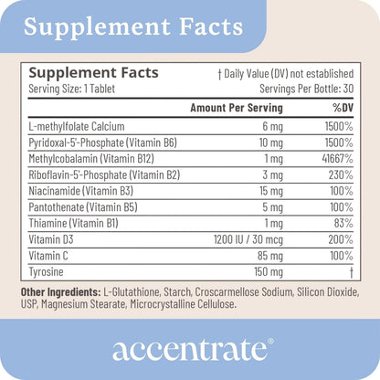 Accentrate Neuro 110 Complete Vitamin B Complex - Methylated Multivitamin with L-Methylfolate, Methylcobalamin and P5P - 30 Tablets