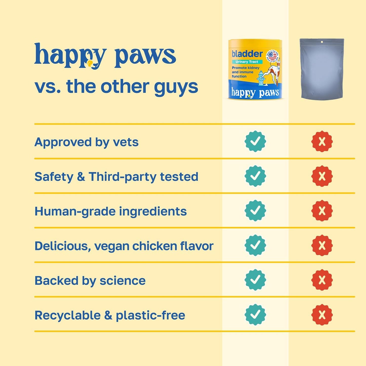 Happy Paws Bladder Supplement for Dogs – Urinary & Kidney Support with Cranberry, Soft Chews (100 Count) - görsel 5