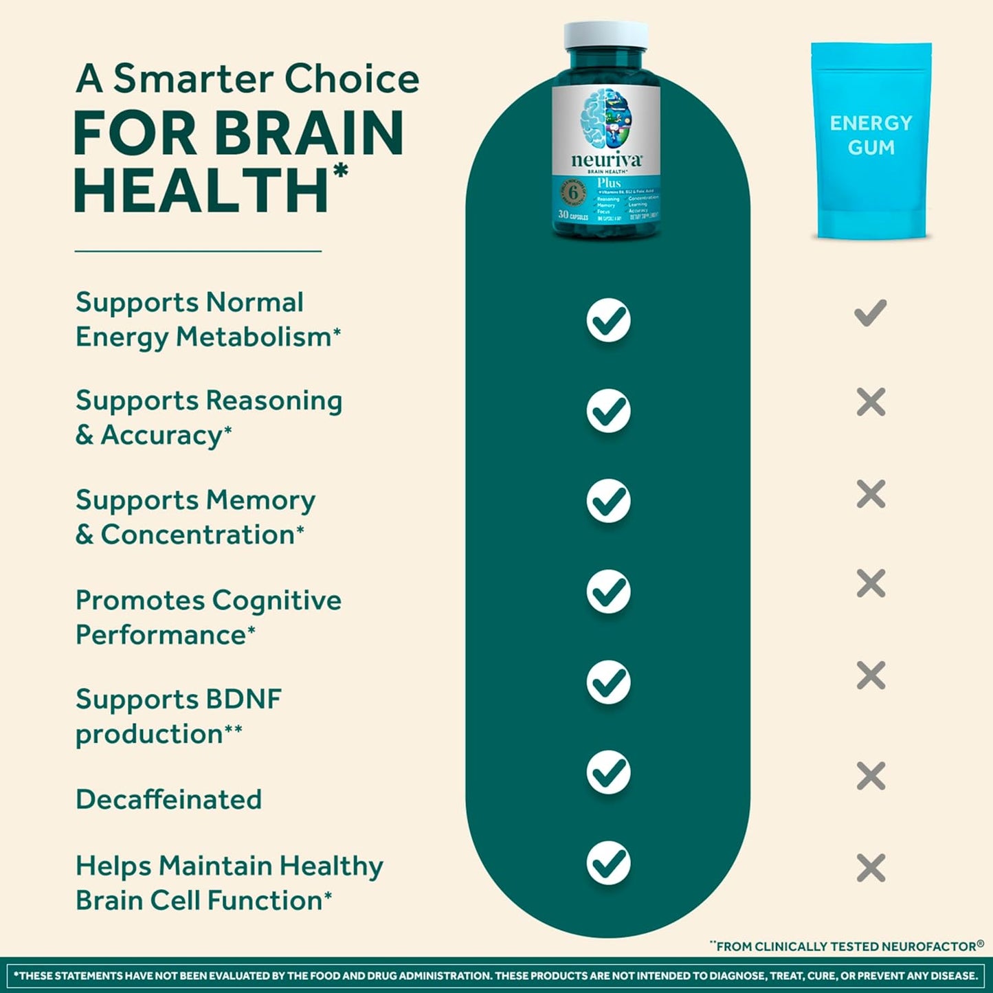 NEURIVA Plus Brain Supplement for Memory and Focus, with Vitamin B6, B12, Folic Acid, 30 Capsules - görsel 3