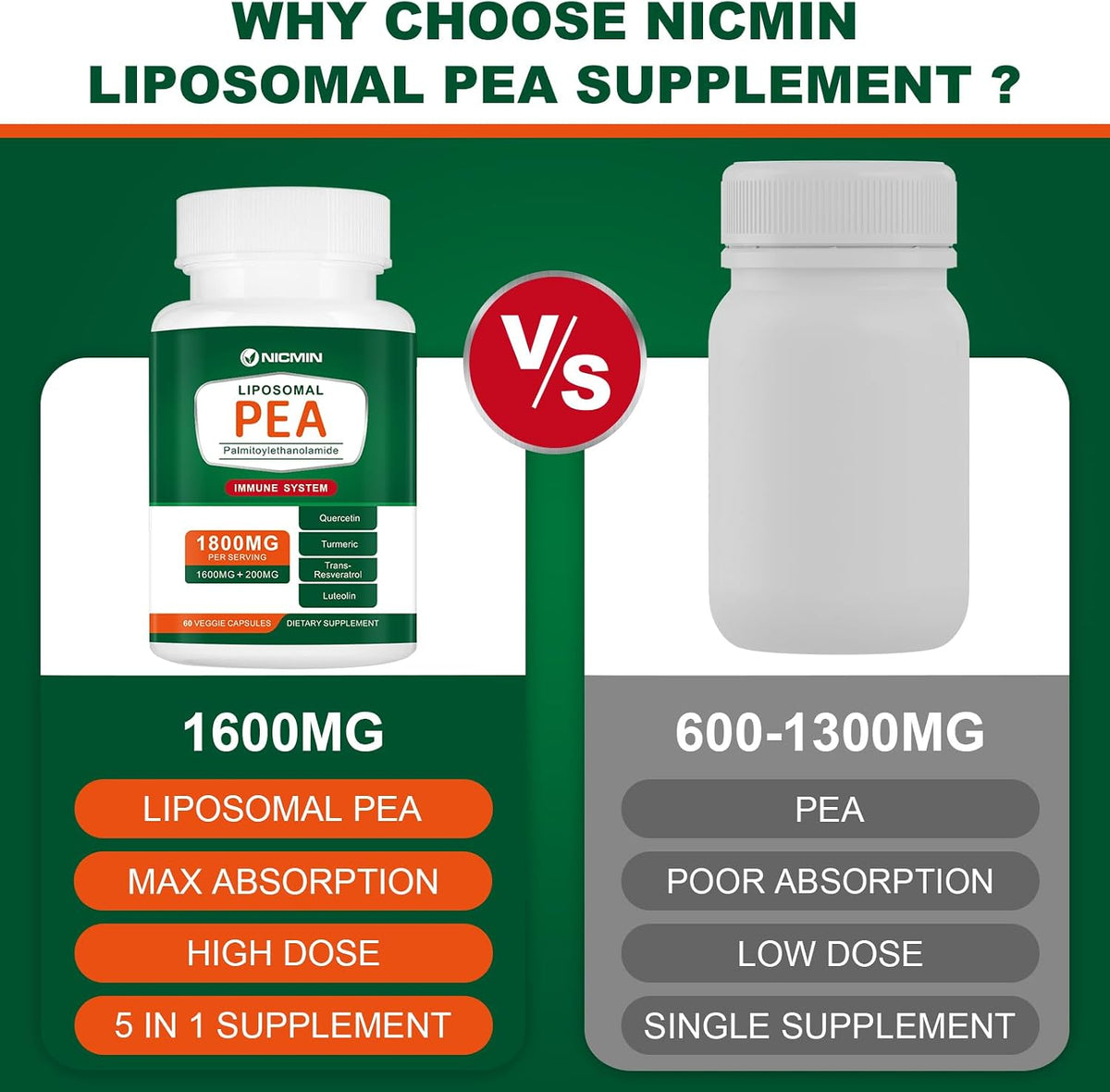 NICMIN 1600mg Palmitoylethanolamide 99% with Luteolin & Quercetin, High Absorption, PEA Supplement 180 Capsules - görsel 4