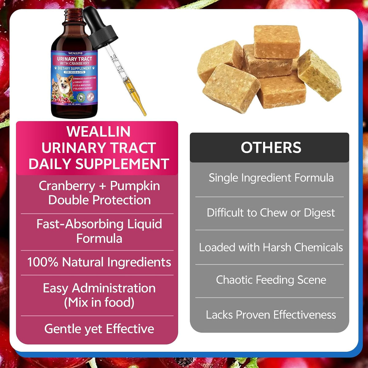WEALLIN Cat & Dog Natural Urinary Tract Support Drops with Cranberry - görsel 5