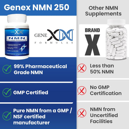 Genex Formulae NMN 250mg - Stabilised Form (60 Capsules), 99% Pure Supplement for NAD+ Support