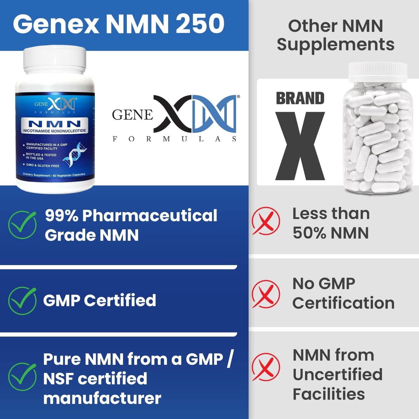 Genex Formulae NMN Supplement 250mg (3-Pack) – 99% Pure NAD+ Booster Capsules - görsel 4