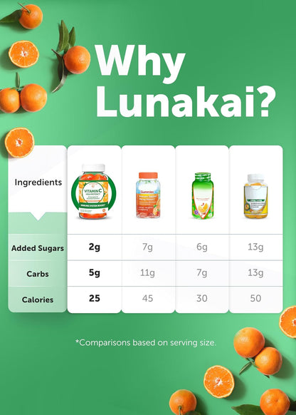 Lunakai Vitamin C Gummies - 300mg Immune Support for Adults and Children, Non-GMO, Vegan, Orange Flavour (60 Count)