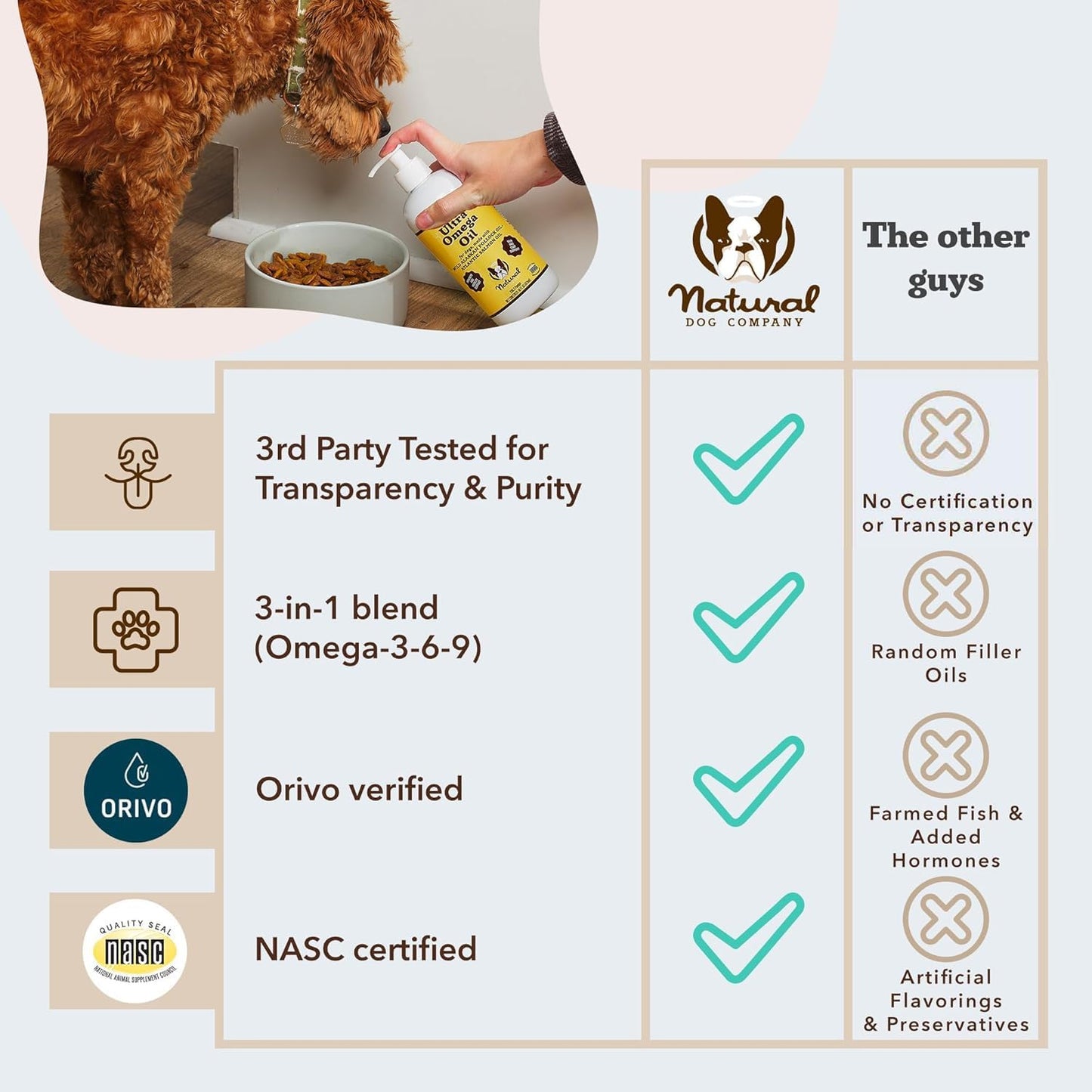 Natural Dog Company Ultra Omega Oil for Dogs – 2000 mg Omega 3, 6, 9 with Salmon, Pollock & Flaxseed Oil, 16 oz - görsel 7