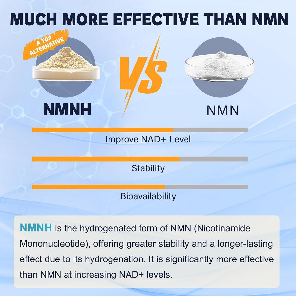 Totaria NMNH Supplement with Niacinamide, Quercetin & Trans-Resveratrol - 240 Capsules - görsel 5