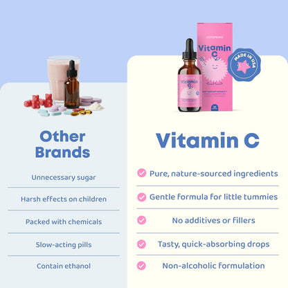JoySpring Vitamin C and Zinc Liquid for Children – with Elderberry, Alcohol-Free, Sugar-Free, 60 ml (30 Servings)