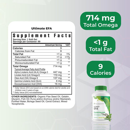 Youngevity Essential 90 Pak - Ultimate All-in-One Multivitamin Combination with Tangy Tangerine and EFA Softgels (30 Servings)