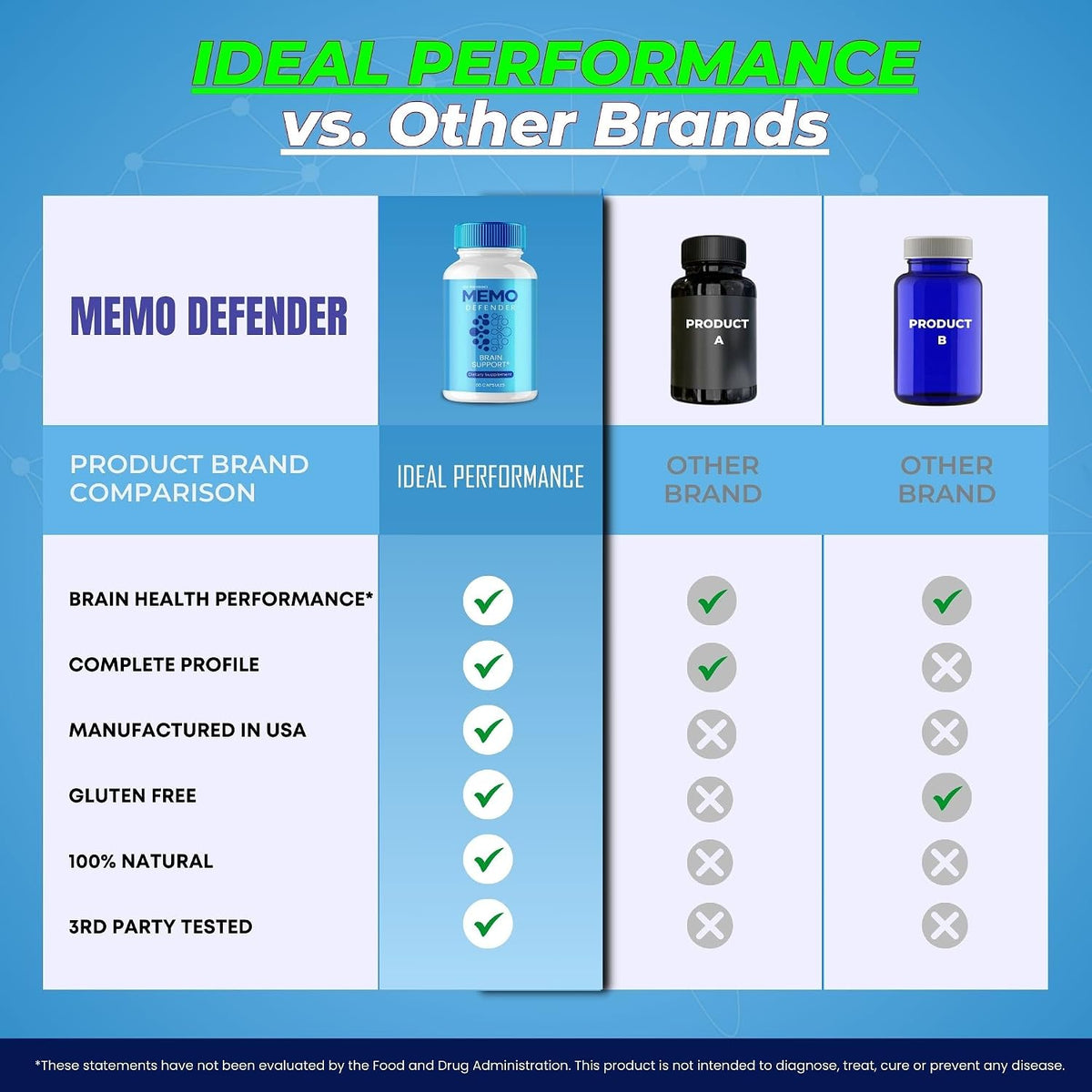 Memo Defender Brain and Memory Support Capsules, Memo Defender Memory Supplement, Advanced Formula Nootropic Capsules for Cognitive Health, MemoDefender Health Blend (60 Capsules) - görsel 7